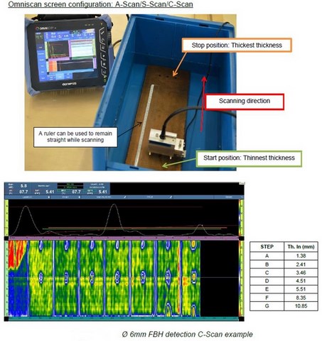 C-scan calibre étagé délaminage
